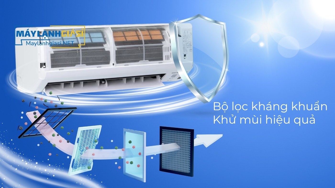 Máy lạnh Mitsubishi Heavy Mono SRK18CS-S5 2HP