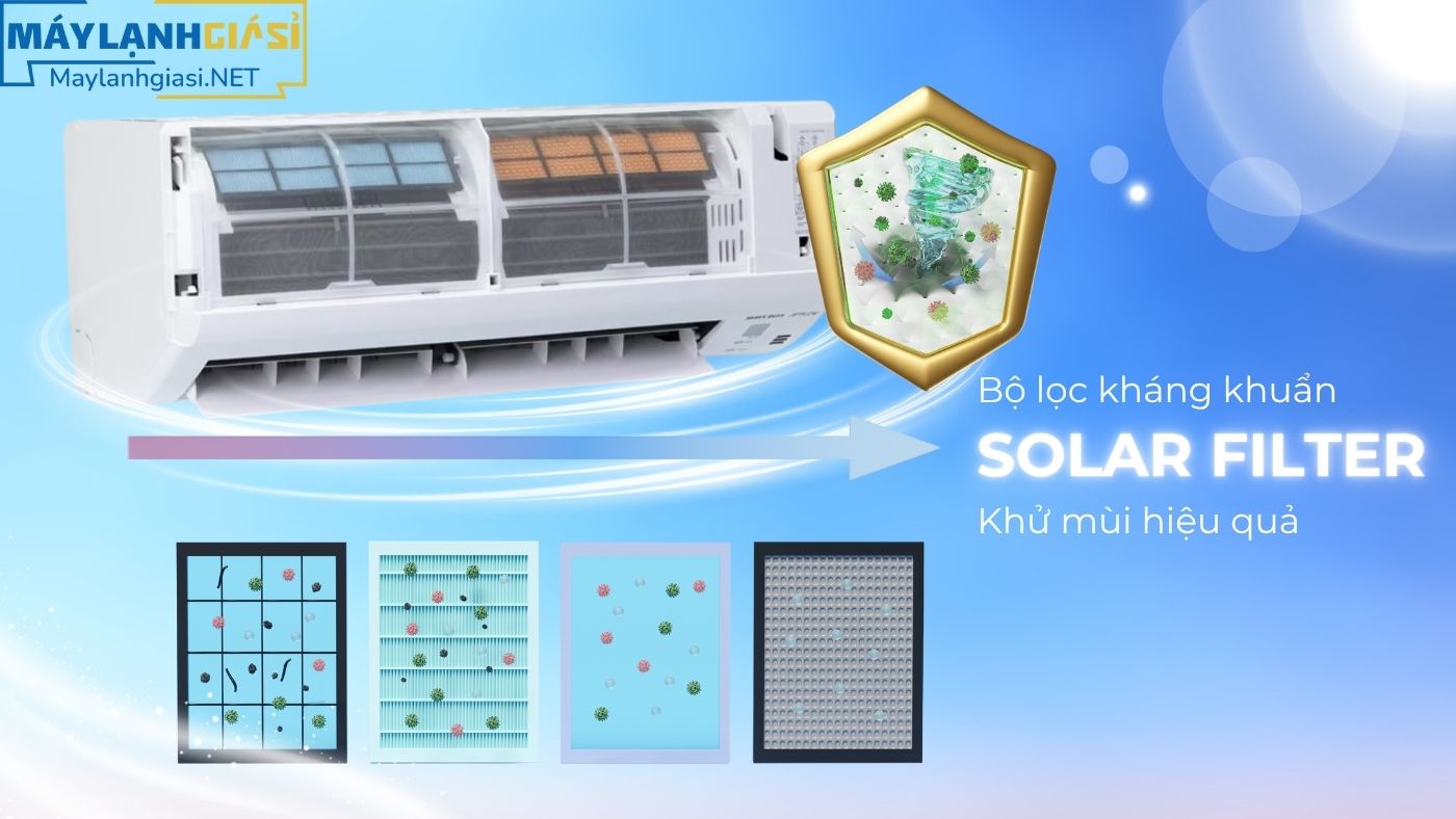 Máy lạnh Mitsubishi Heavy Inverter SRK13YXS-W5 1.5HP