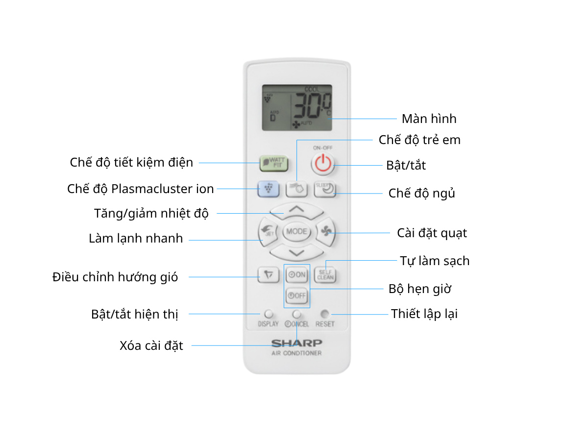 Sharp Inverter AH-XP10DSW 1 HP 
