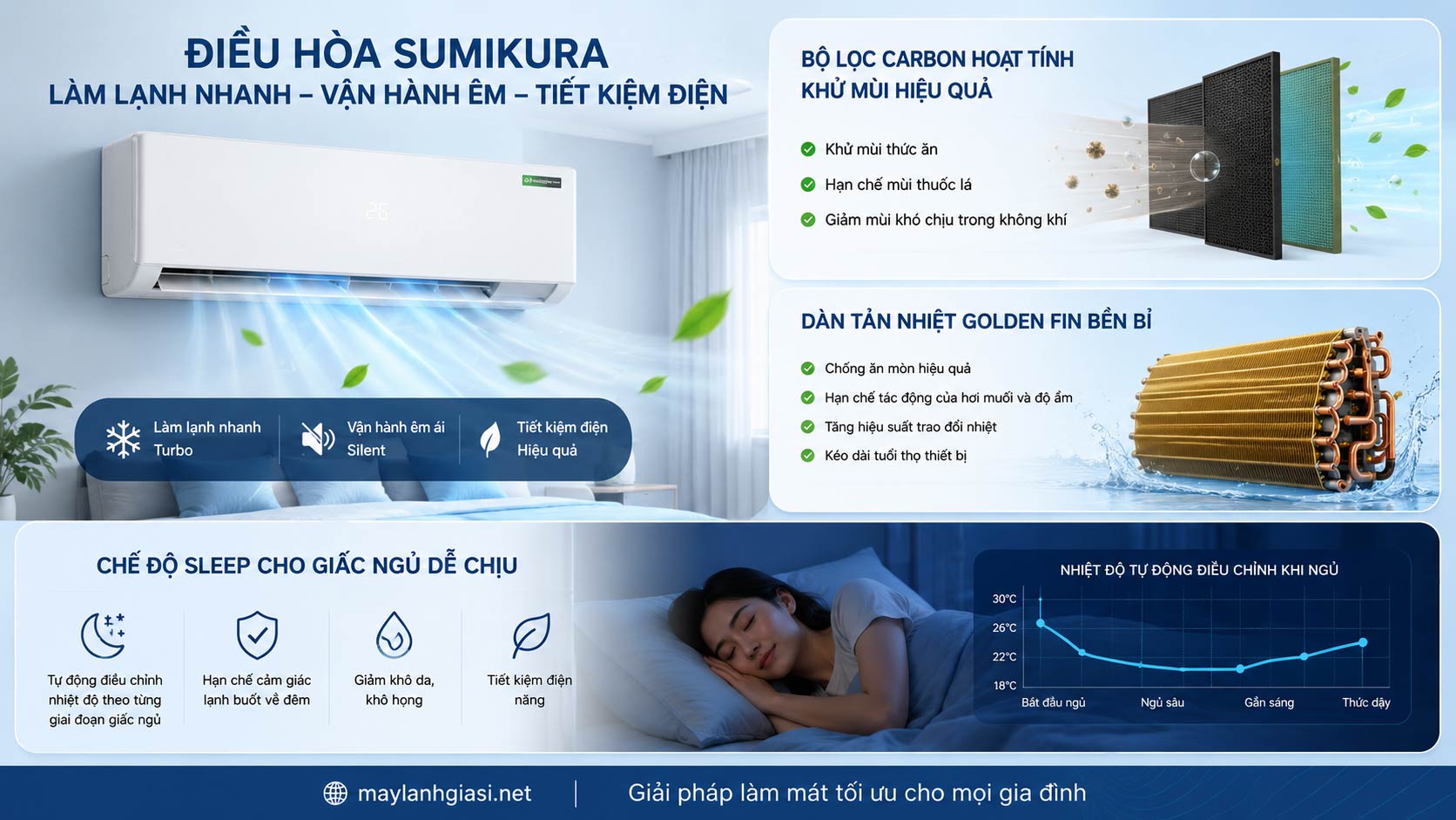 Máy Lạnh Sumikura Inverter APS/APO-092 OSAKA 1HP
